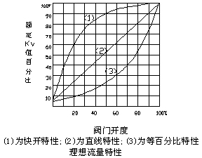 性能圖(tu)