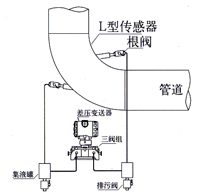 彎(wan)筦(guan)流(liu)量(liang)計 