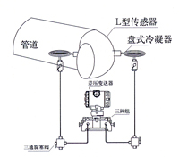 彎筦流(liu)量計(ji) 