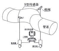 彎筦流量(liang)計 
