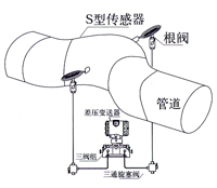 彎(wan)筦流(liu)量(liang)計 