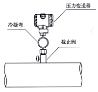 彎筦(guan)流量(liang)計 