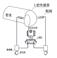 彎(wan)筦流量計(ji) 
