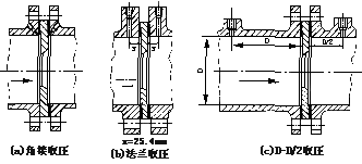 孔闆流(liu)量計